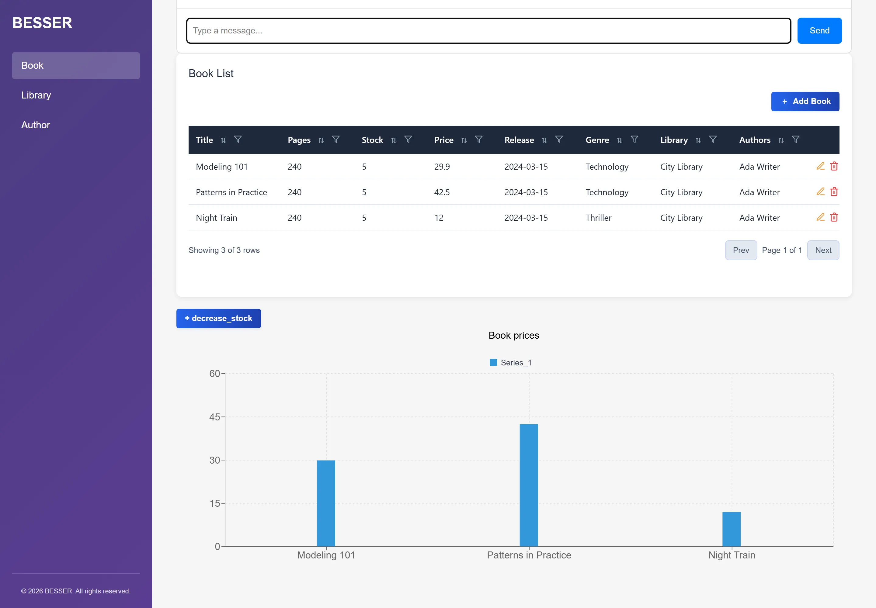 Running app: Book List with three books and the Book prices bar chart