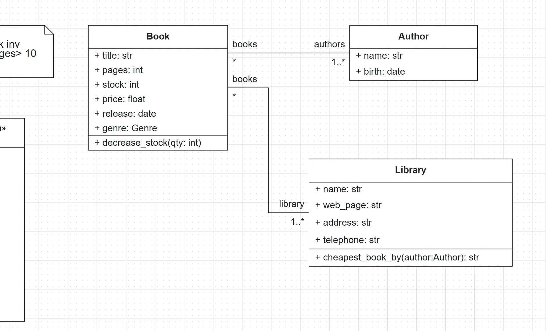 The Library template on the canvas: Book, Author, Library, the Genre enumeration and an OCL constraint on Book