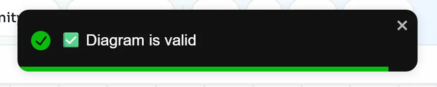 A notification that says Diagram is valid